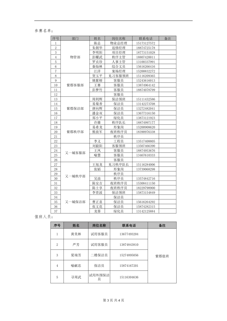 员工户外爬山活动策划方案(初定)_第3页