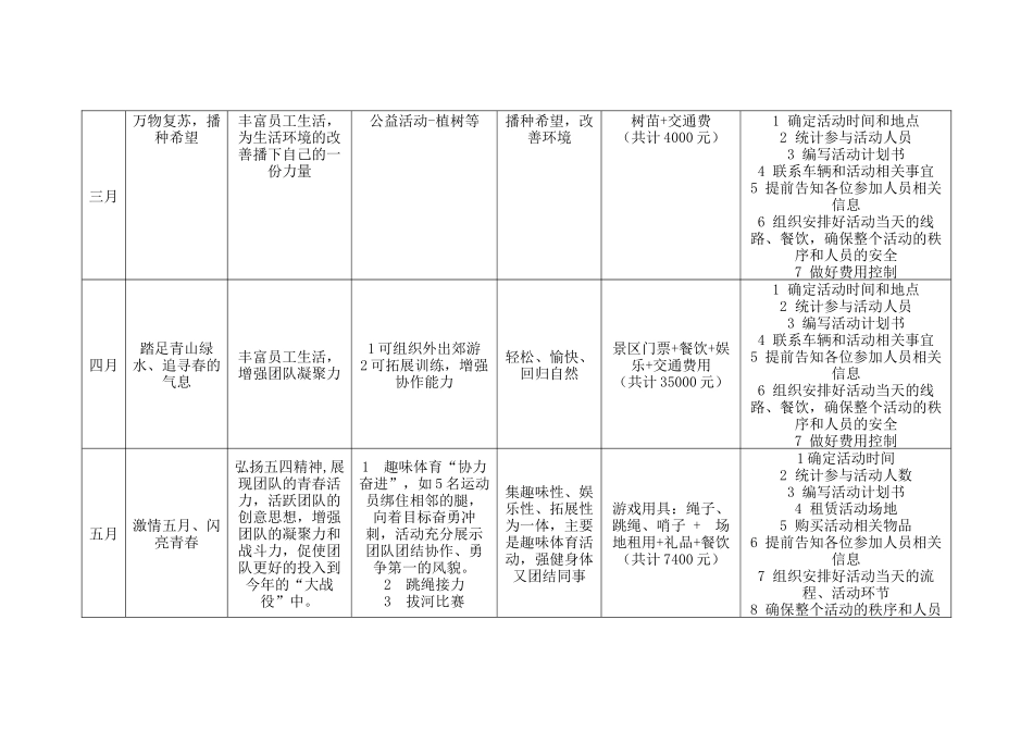 企业文化活动方案_第2页