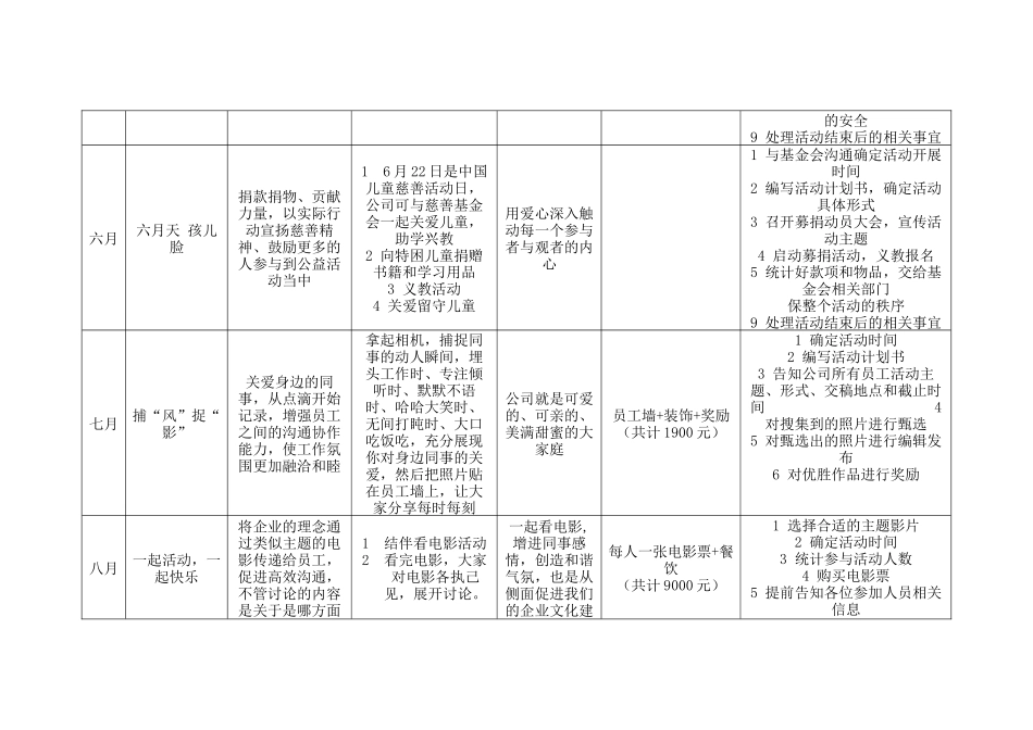 企业文化活动方案_第3页