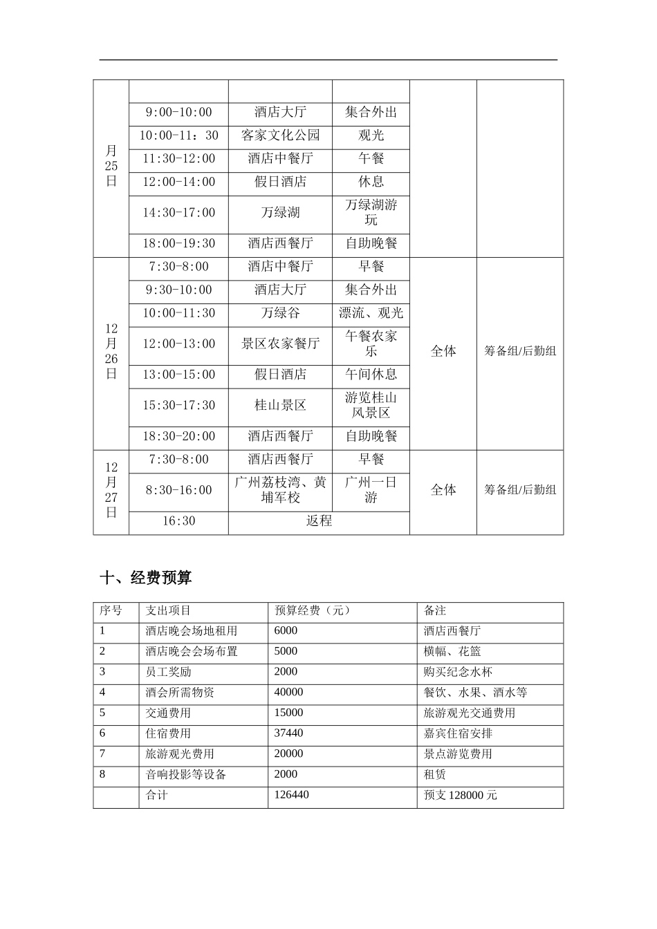 XX公司圣诞年会活动方案_第3页