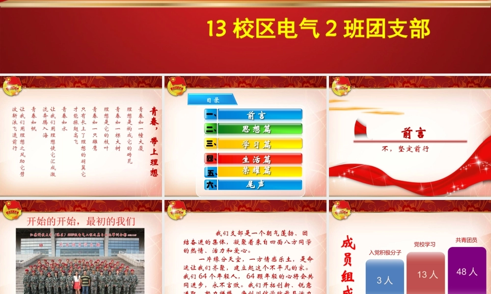 五四红旗团支部评优答辩ppt