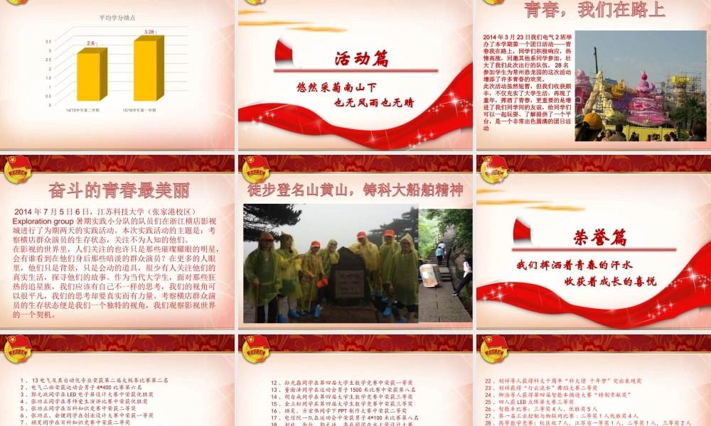 五四红旗团支部评优答辩ppt