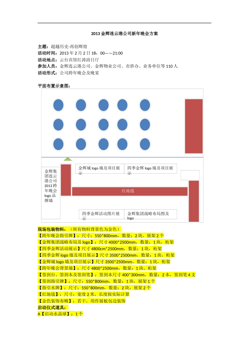 金辉房地产集团新年晚会方案_第1页