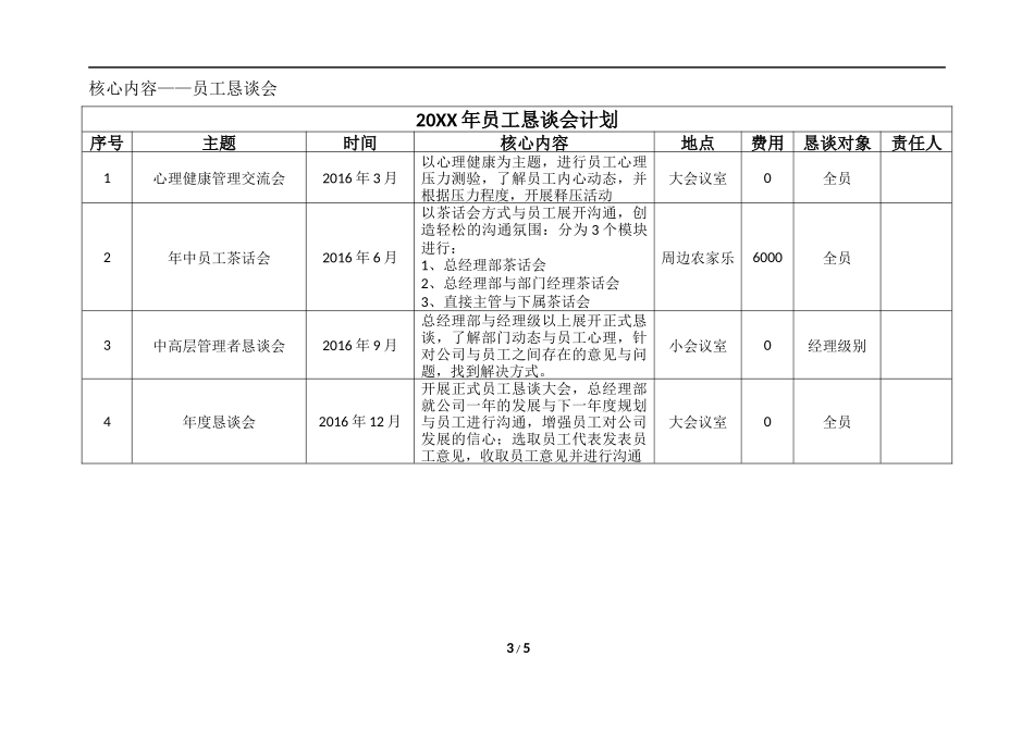 EAP员工关怀计划_第3页