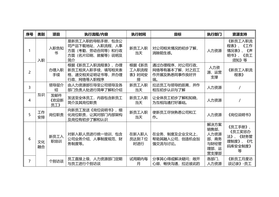 新员工入职关怀方案_第3页