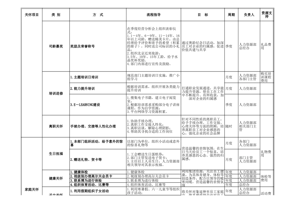 员工关怀实施方案（实用工具包）_第2页