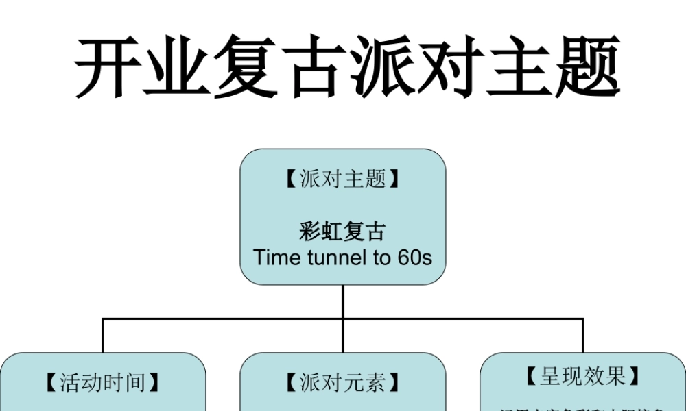 开业复古派对主题