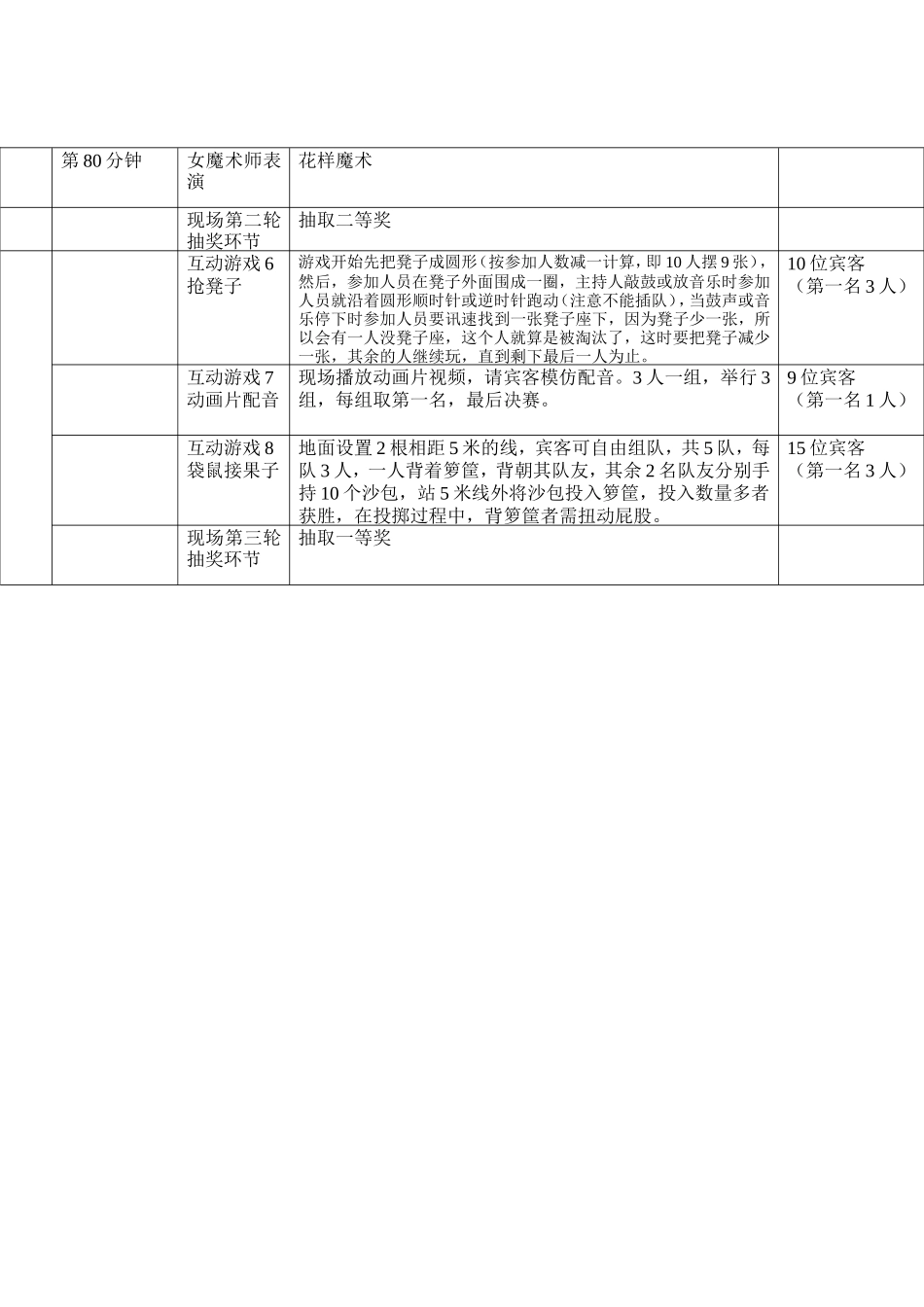 生日派对策划方案 (1)_第3页