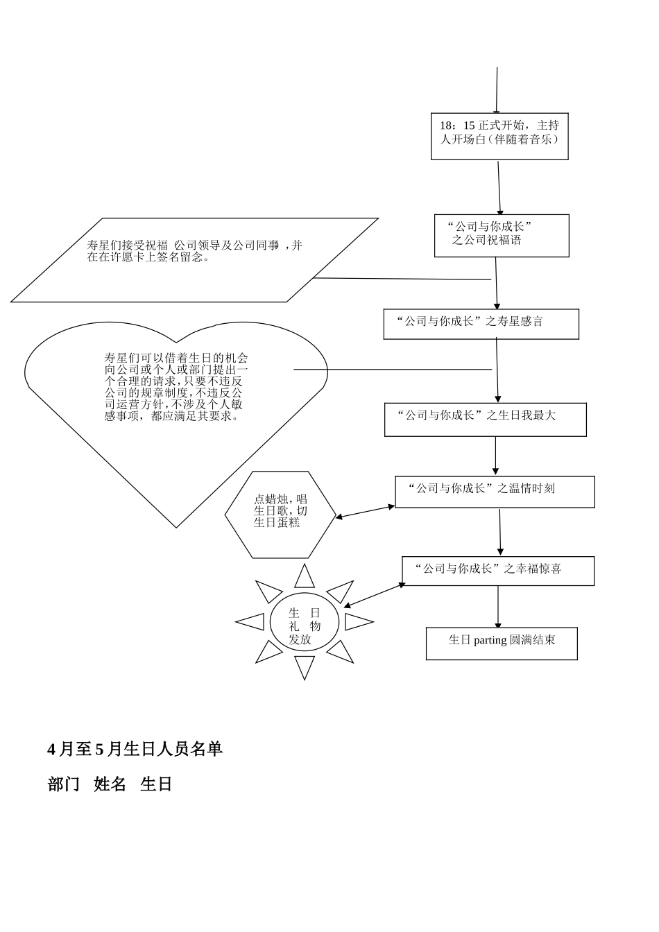 员工集体生日晚会策划案简单版_第2页