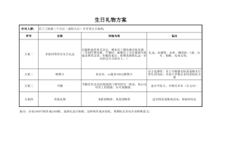 员工生日礼物方案