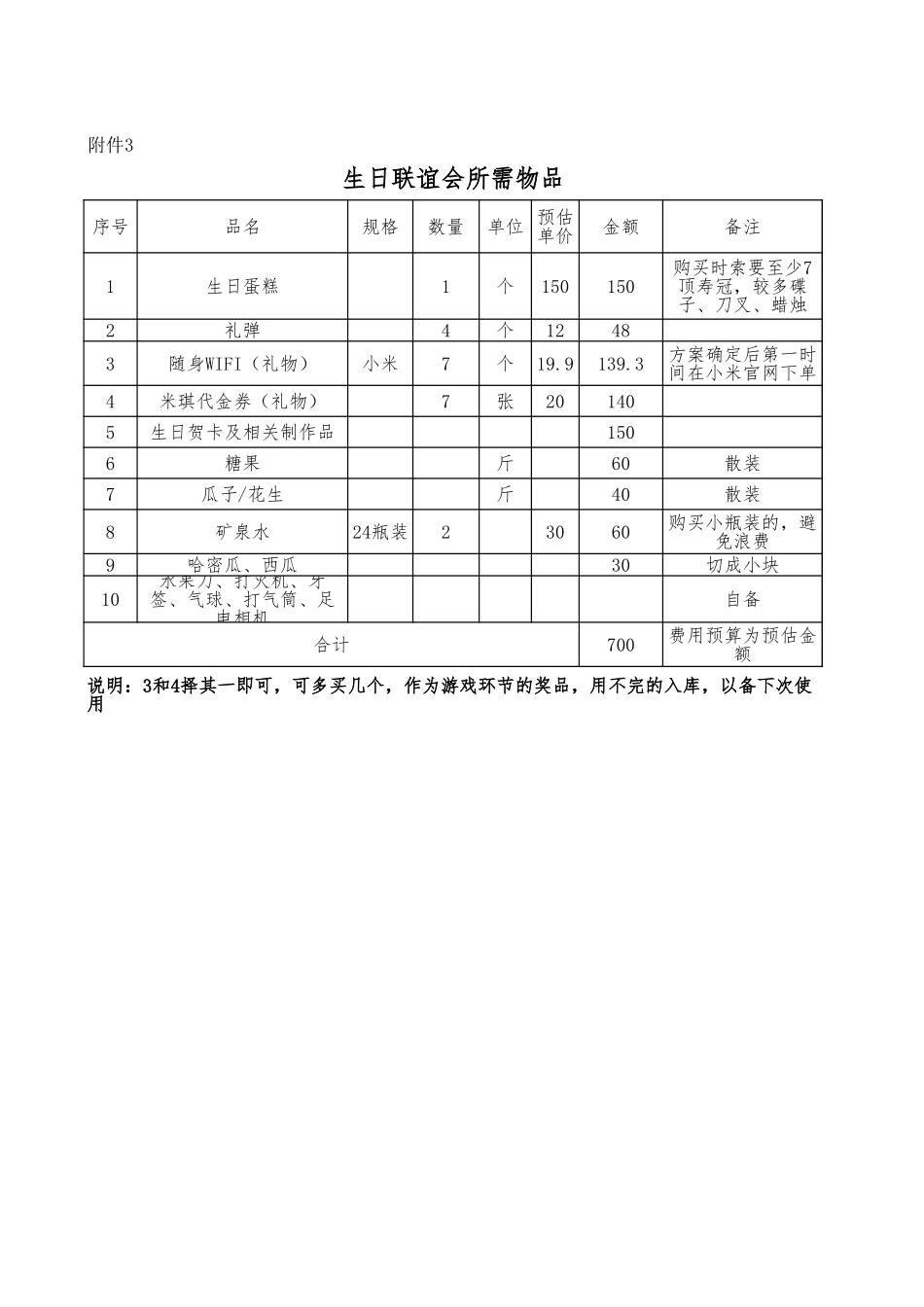 生日联谊会所需物品清单_第1页
