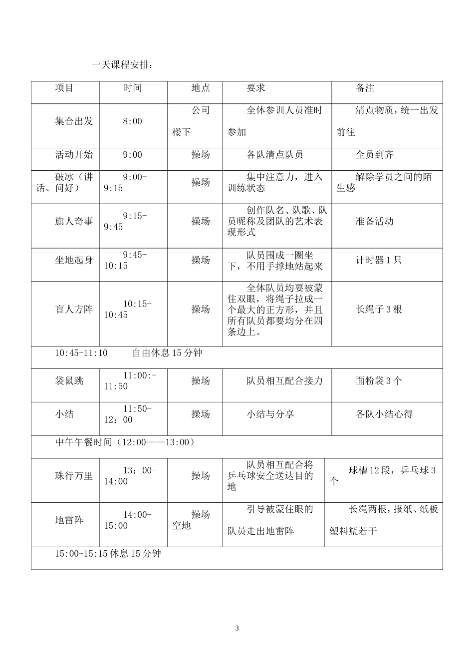 团队户外拓展训练方案-盘古文库_第3页