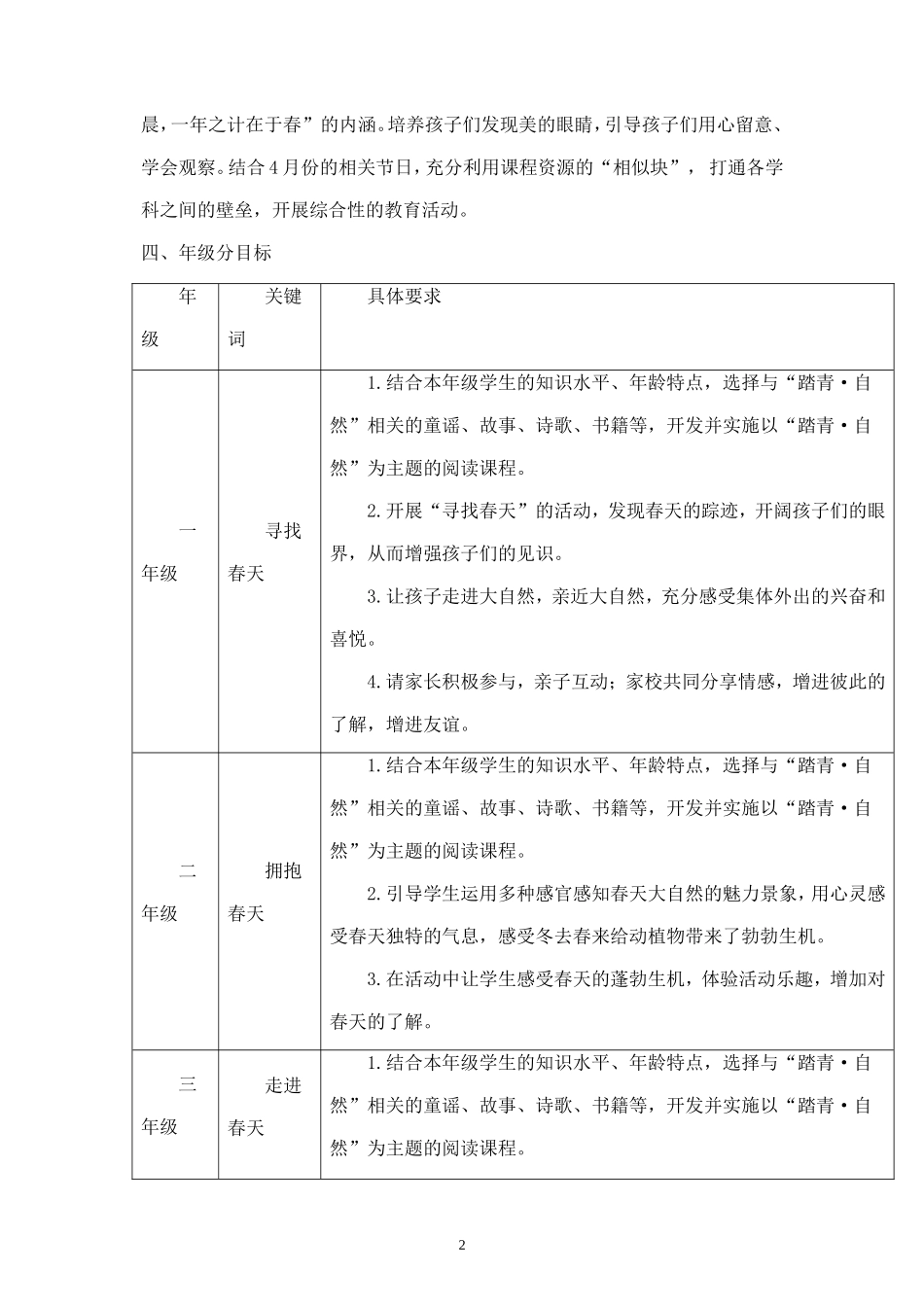 (精品推荐）让我们去踏青_第2页