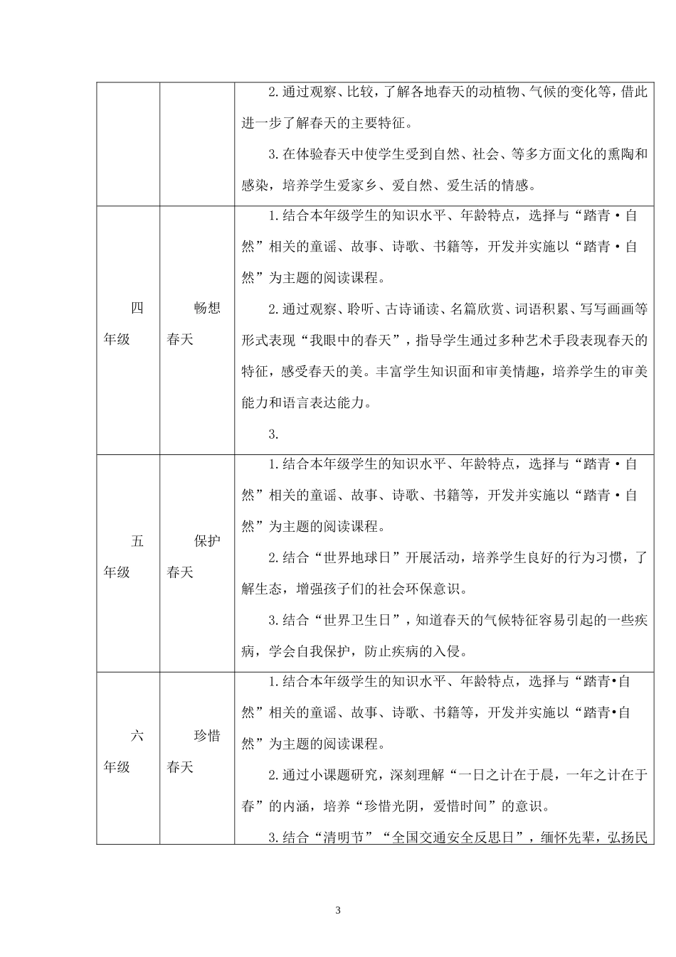 (精品推荐）让我们去踏青_第3页