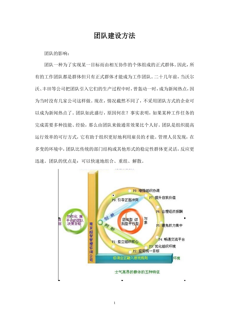 (精品推荐）团队建设方案-_第1页
