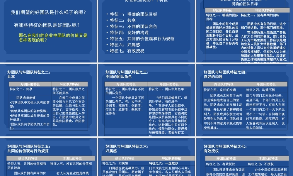 必学的高绩效团队管理方法