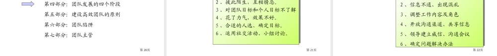 高效团队建设-PPT培训