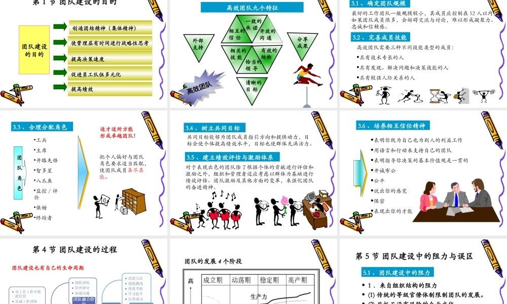 管理层团队建设