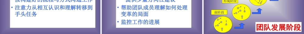 建设高效团队