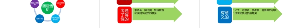 团队建设方法及手段