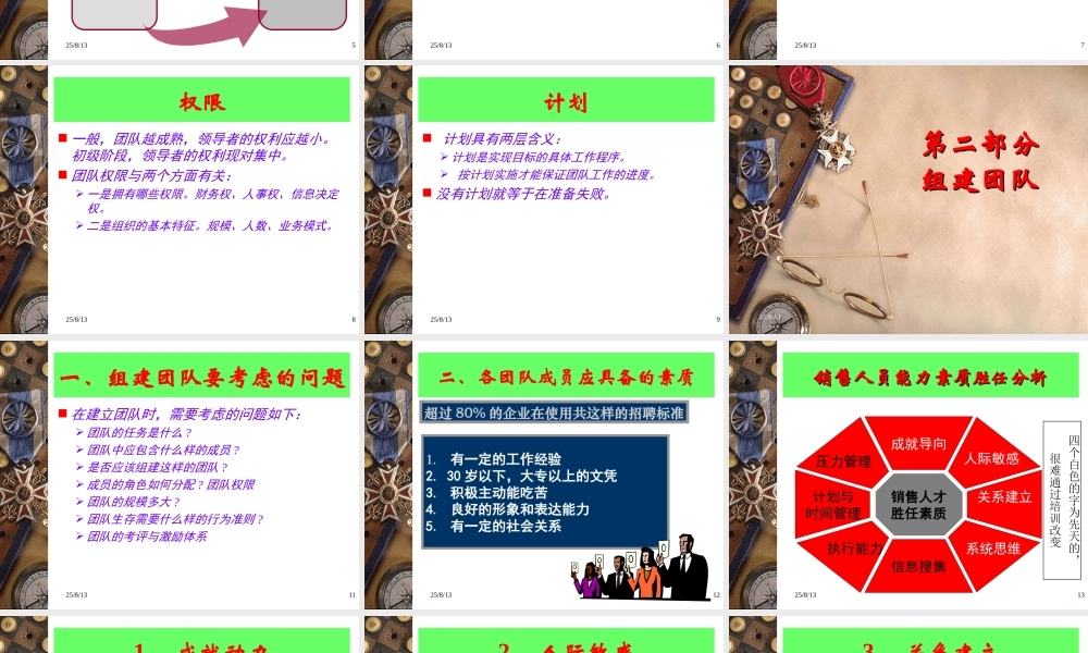 销售团队建设操作方法