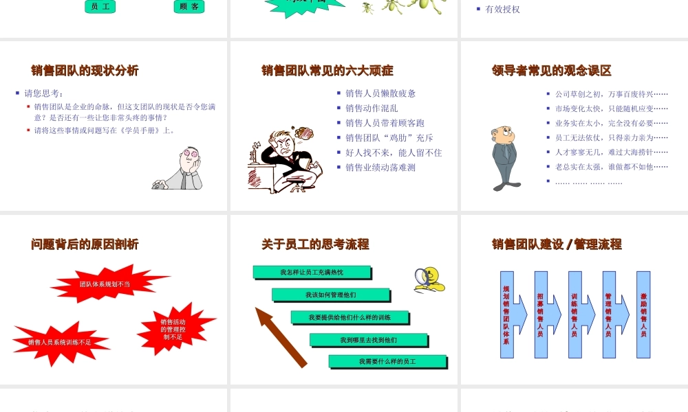 销售团队建设与管理