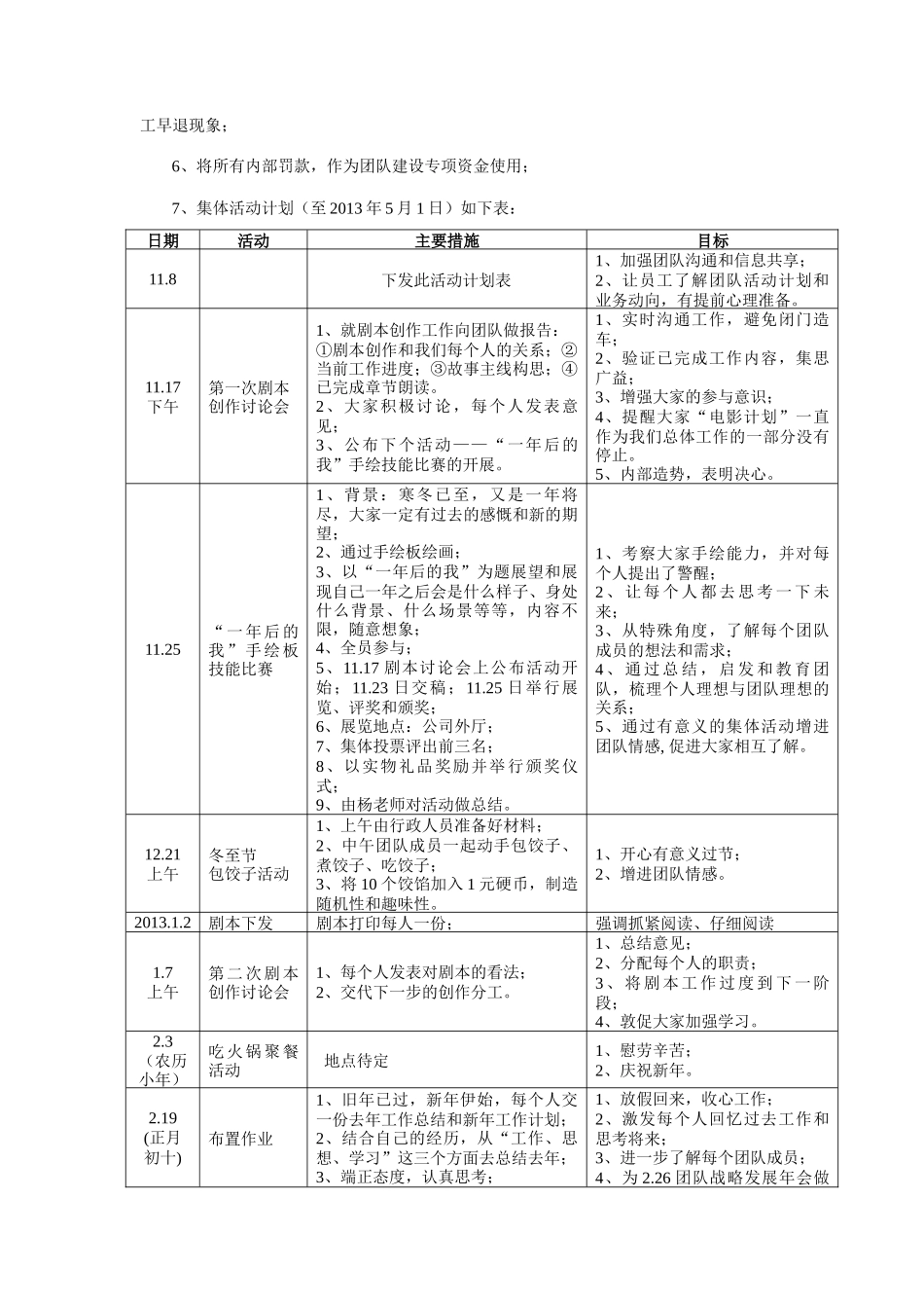 公司团队建设计划_第2页