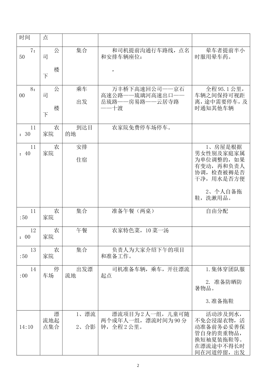 团队建设活动流程表_第2页