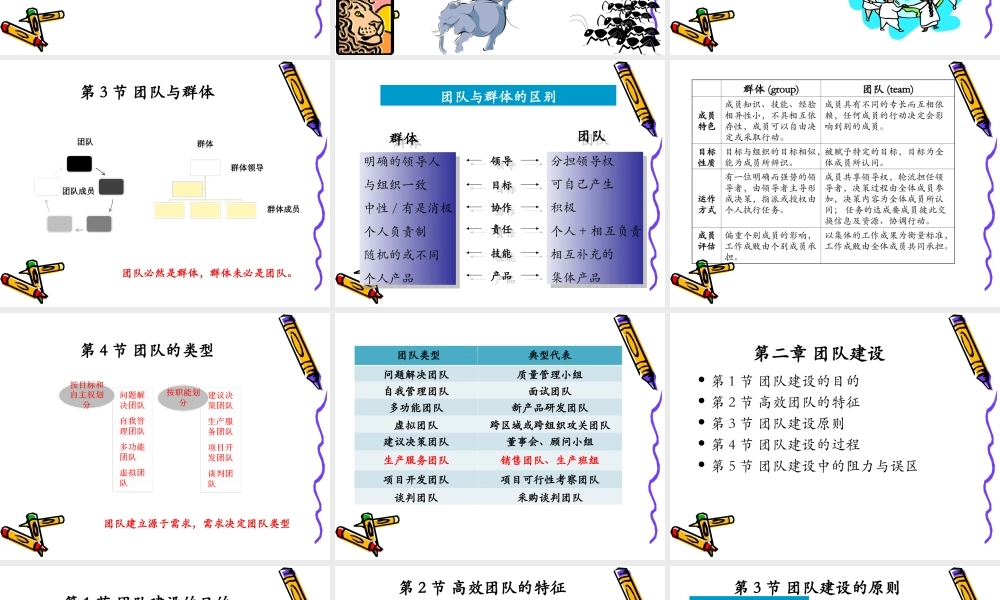 团队建设(完整版)-116页