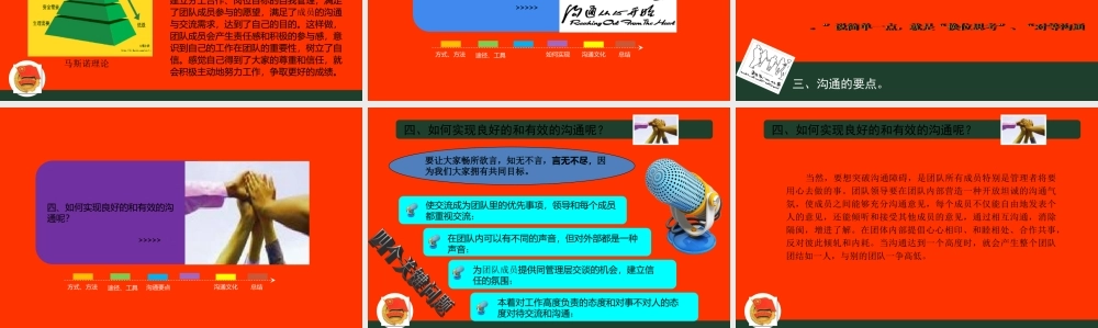 有效沟通对团队建设的重要性