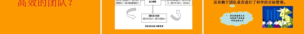 团队建设培训PPT教材