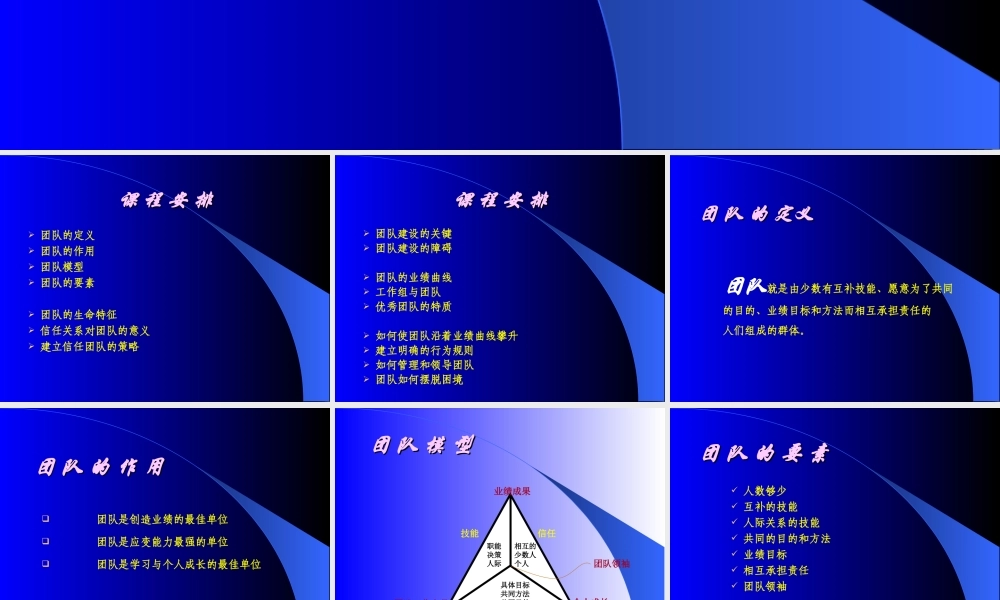 团队建设培训内部培训专用课件