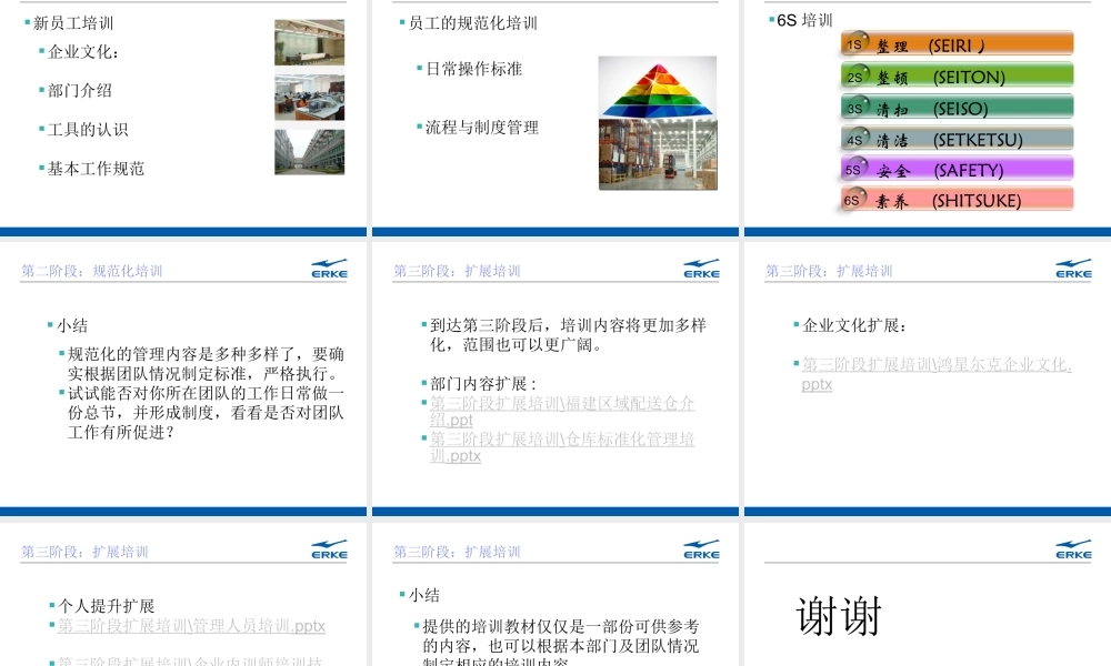 团队建设培训内容简要说明