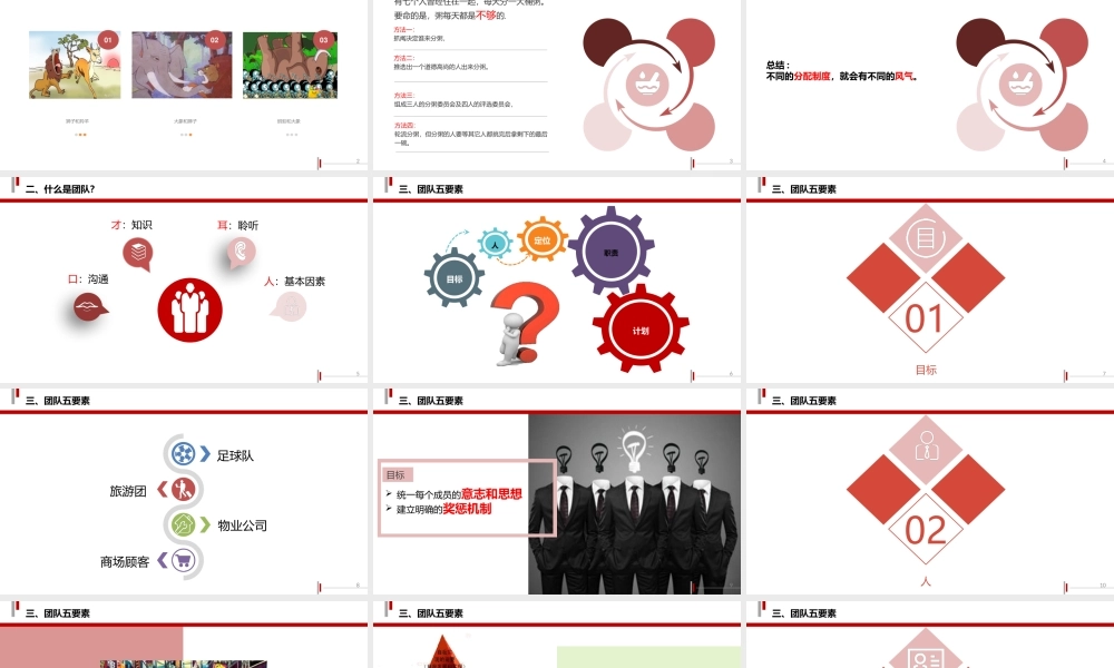 团队建设之概述培训课件