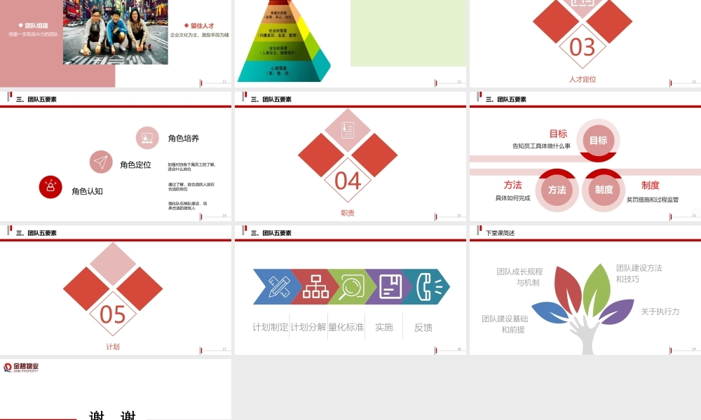 团队建设之概述培训课件