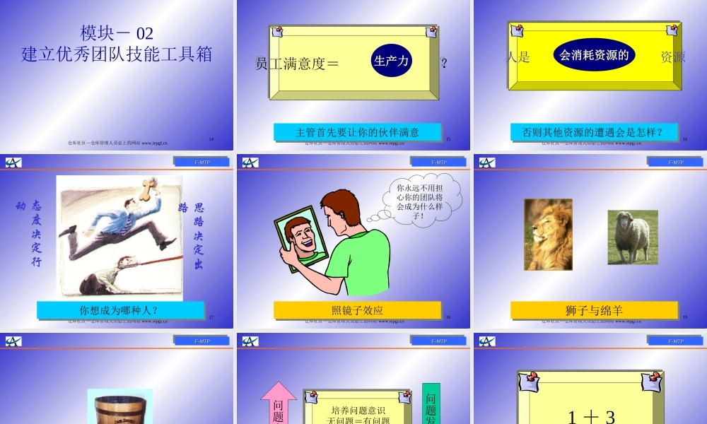 现场管理团队建设相关培训PPT