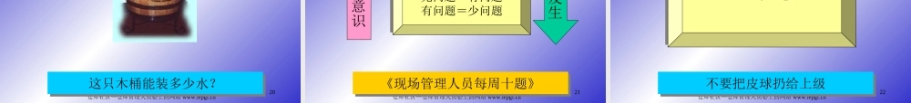 现场管理团队建设相关培训PPT