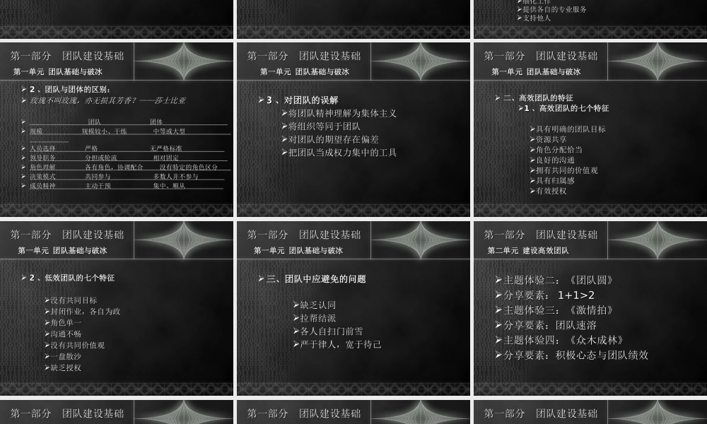 中高层团队培训课程