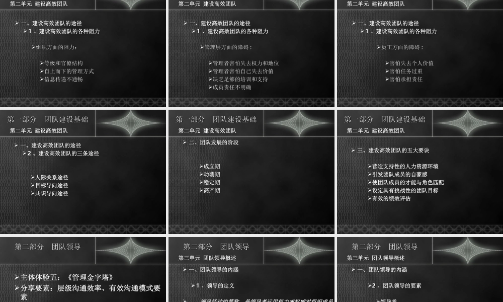 中高层团队培训课程