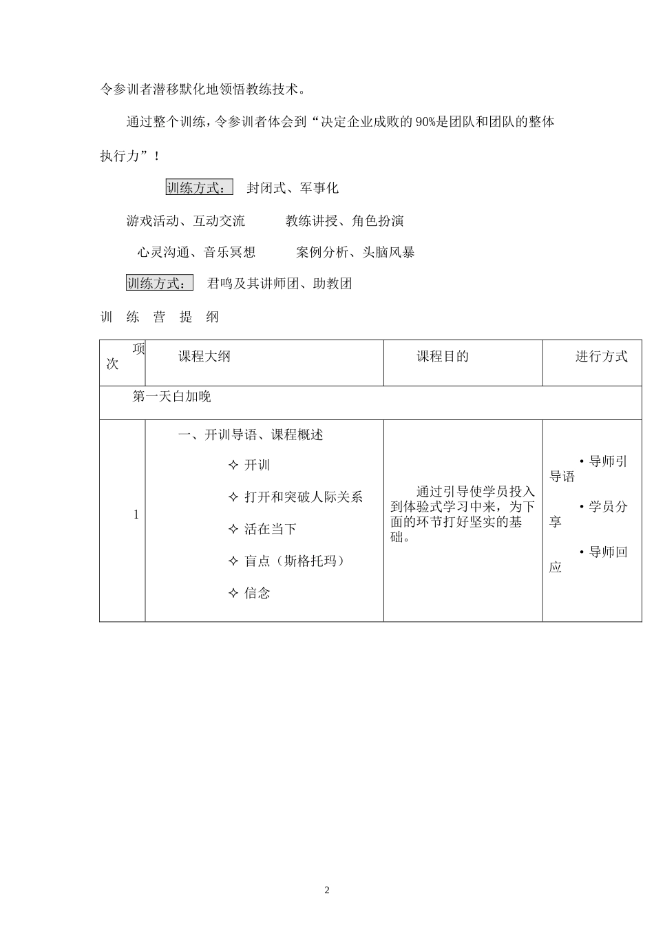 高效团队建设训练营(三天三晚)内训_第2页