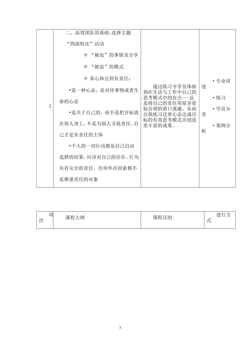 高效团队建设训练营(三天三晚)内训_第3页