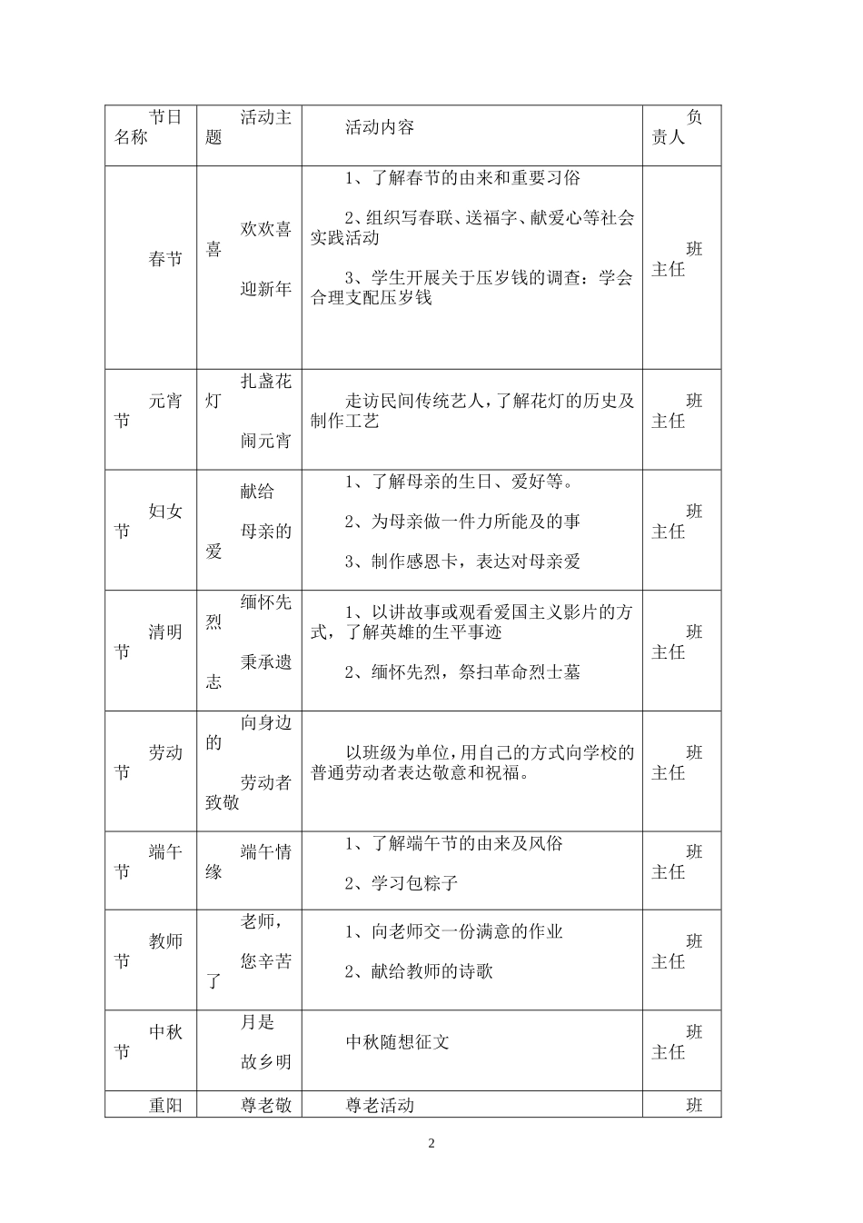 冯家学校“我们的节日”活动方案(1)-_第2页