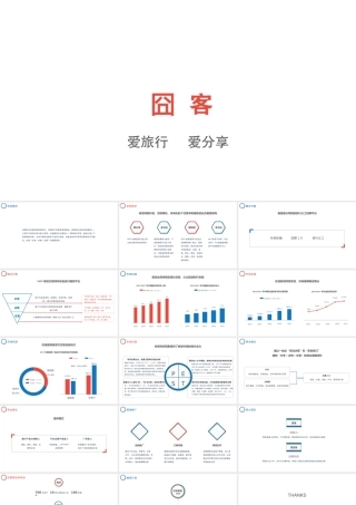 互联网旅游APP商业计划书PPT