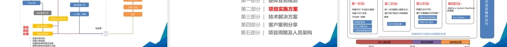 跨境电商方案