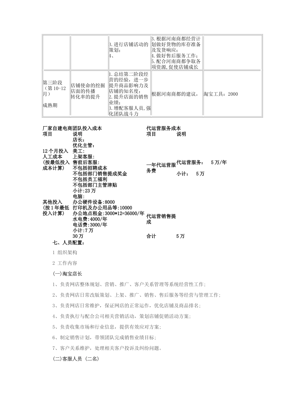 天猫店铺创业计划书范文(标准版)_第3页