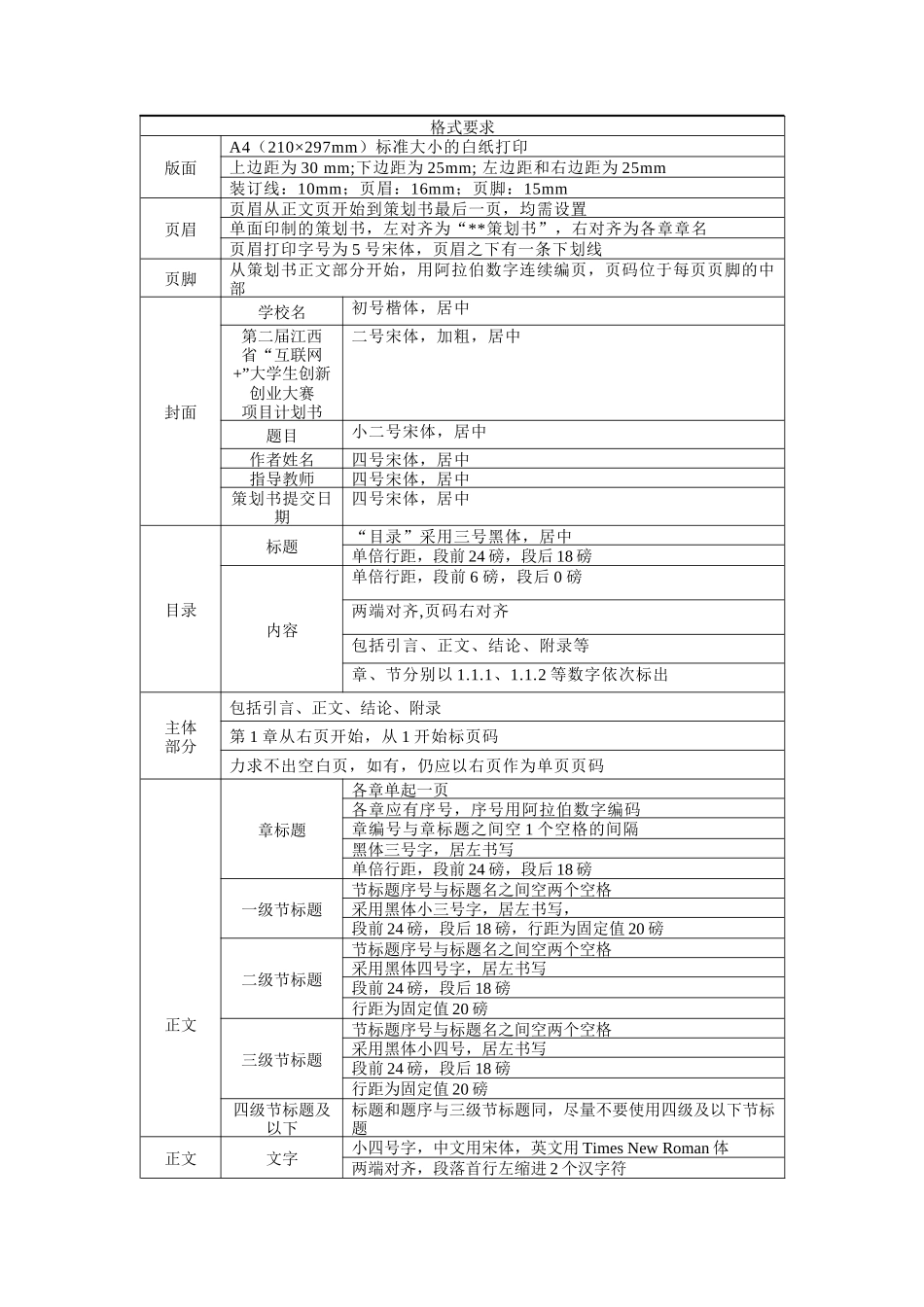互联网 比赛计划书格式模板0502_第2页
