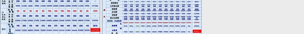 创业计划书范例服装
