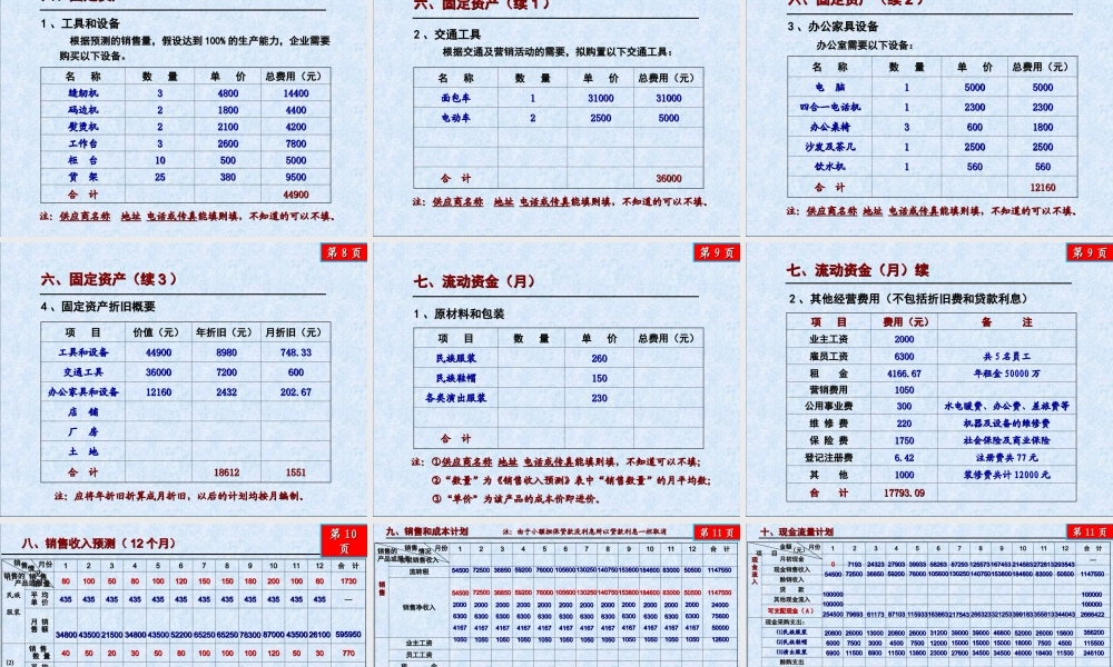 民族服饰店SYB创业计划书精讲