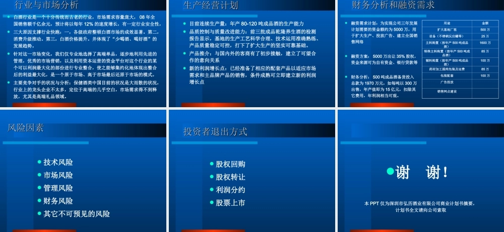 商业计划书(乾隆养生酒).方案