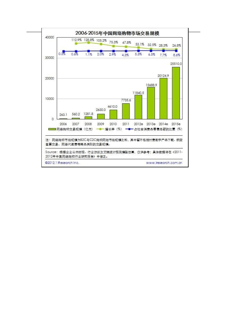 XX家纺电商计划书_第2页